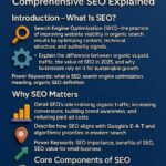 what is SEO, SEO explained, search engine optimization definition, SEO meaning, beginner SEO guide, SEO tutorial, SEO tools