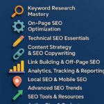 SEO tutorial, SEO course, search engine optimization tutorial, SEO guide, on‑page SEO, off‑page SEO, technical SEO, keyword research, link building, SEO tools