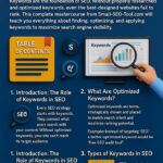 optimized keywords SEO, keyword research, keyword density, long-tail keywords, SEO keyword optimization, LSI keywords, keyword ranking, keyword tools, on-page SEO keywords