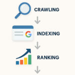 SEO optimize for Google, Google SEO guide, how to rank higher on Google, SEO 2025 strategies, Google ranking factors, on-page SEO, technical SEO, small seo tools