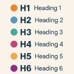 headings in seo, h1 tag seo, seo heading structure, h2 optimization, best practices for headings, seo friendly headings, heading hierarchy for seo, optimize headings google, heading tags guide