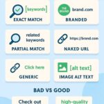 optimized anchor text in SEO, anchor text SEO examples, anchor text best practices, types of anchor text, anchor text distribution strategy, SEO anchor text optimization, how to optimize anchor text, internal linking anchor text
